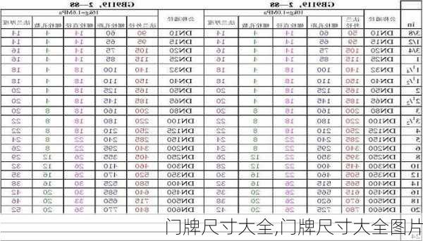 门牌尺寸大全,门牌尺寸大全图片