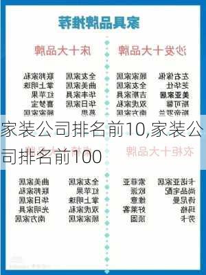 家装公司排名前10,家装公司排名前100