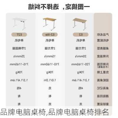 品牌电脑桌椅,品牌电脑桌椅排名