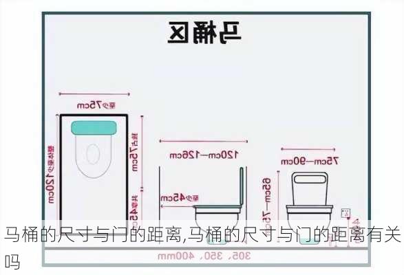 马桶的尺寸与门的距离,马桶的尺寸与门的距离有关吗