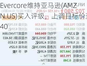 Evercore维持亚马逊(AMZN.US)买入评级，上调目标价至240
