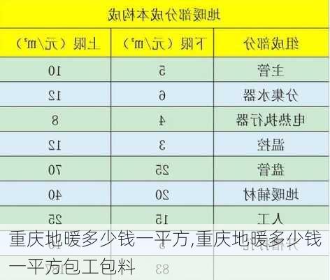 重庆地暖多少钱一平方,重庆地暖多少钱一平方包工包料