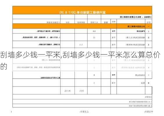 刮墙多少钱一平米,刮墙多少钱一平米怎么算总价的