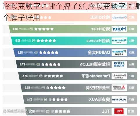 冷暖变频空调哪个牌子好,冷暖变频空调哪个牌子好用