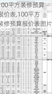 100平方装修预算报价表,100平方装修预算报价表图片