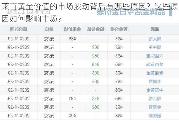 莱百黄金价值的市场波动背后有哪些原因？这些原因如何影响市场？