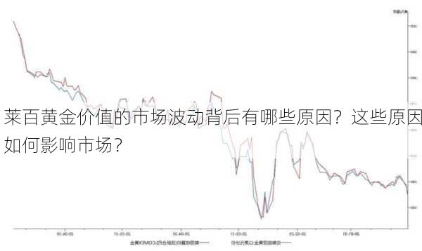 莱百黄金价值的市场波动背后有哪些原因？这些原因如何影响市场？