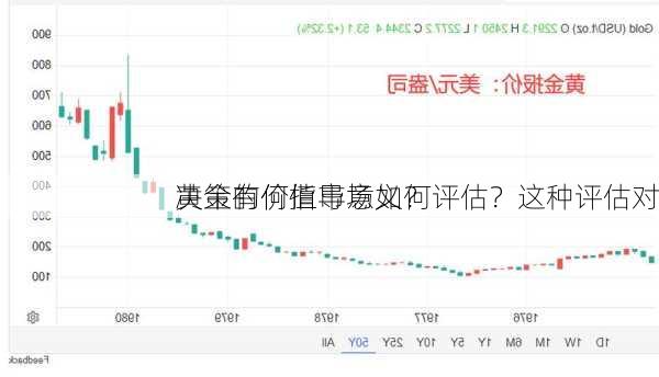 黄金的价值市场如何评估？这种评估对
决策有何指导意义？