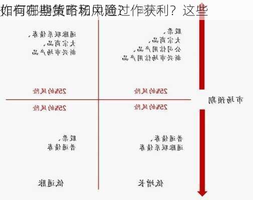 如何在期货市场中通过作获利？这些
作有哪些策略和风险？