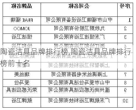 陶瓷洁具品牌排行榜,陶瓷洁具品牌排行榜前十名