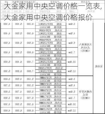 大金家用中央空调价格一览表,大金家用中央空调价格报价