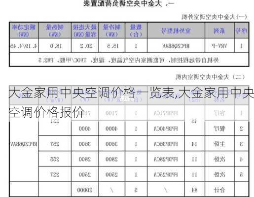 大金家用中央空调价格一览表,大金家用中央空调价格报价