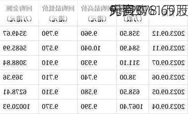 先声
9月20
斥资378.69万
元回购61万股