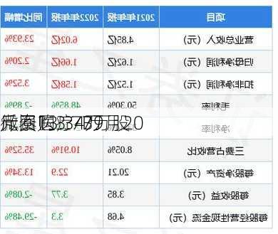 微泰医疗-B9月20
斥资13.34万
元回购3.77万股