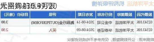 太平洋航运9月20
斥资约436.39万
元回购210.4万股