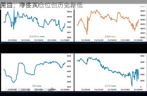 原油：守住70
关口，净多头仓位创历史新低