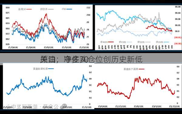 原油：守住70
关口，净多头仓位创历史新低