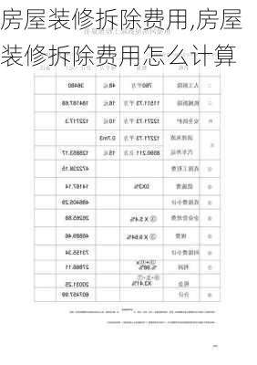 房屋装修拆除费用,房屋装修拆除费用怎么计算