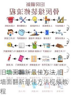 旧墙面翻新最佳方法,旧墙面翻新最佳方法视频教程