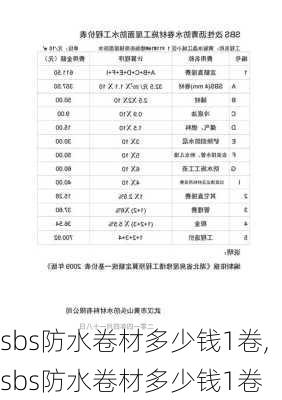 sbs防水卷材多少钱1卷,sbs防水卷材多少钱1卷