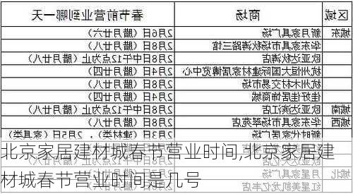 北京家居建材城春节营业时间,北京家居建材城春节营业时间是几号