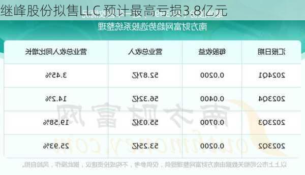 继峰股份拟售LLC 预计最高亏损3.8亿元