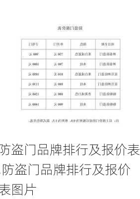 防盗门品牌排行及报价表,防盗门品牌排行及报价表图片