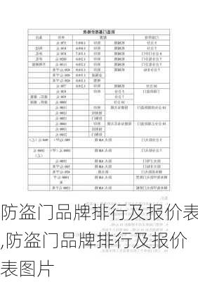 防盗门品牌排行及报价表,防盗门品牌排行及报价表图片