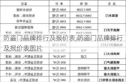 防盗门品牌排行及报价表,防盗门品牌排行及报价表图片