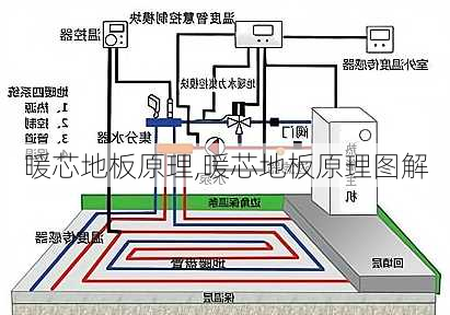 暖芯地板原理,暖芯地板原理图解