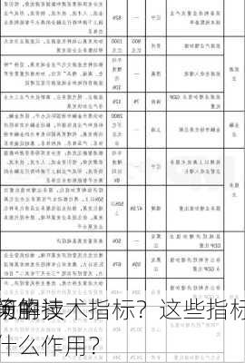 如何解读
市场的技术指标？这些指标在
决策中有什么作用？