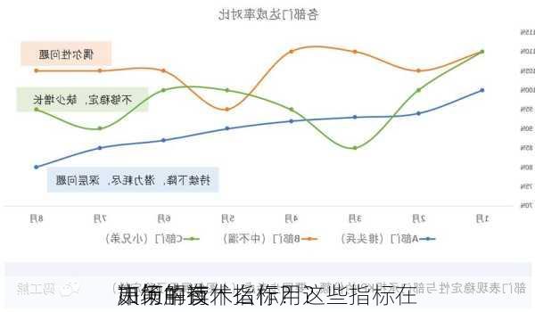 如何解读
市场的技术指标？这些指标在
决策中有什么作用？