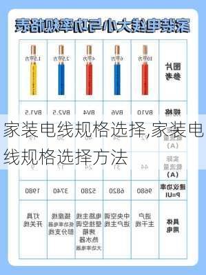 家装电线规格选择,家装电线规格选择方法