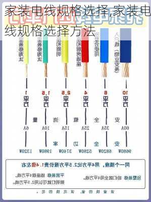 家装电线规格选择,家装电线规格选择方法