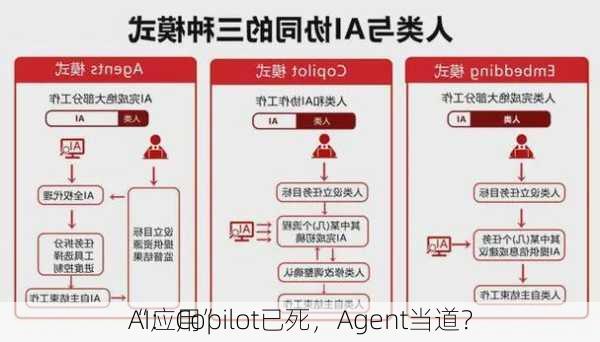 AI应用”
“：Copilot已死，Agent当道？