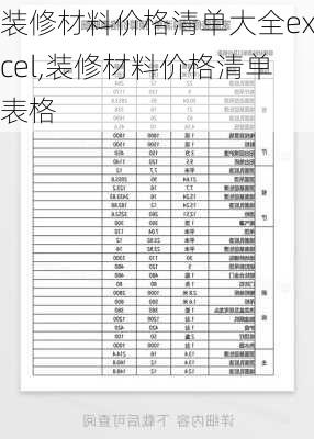 装修材料价格清单大全excel,装修材料价格清单表格