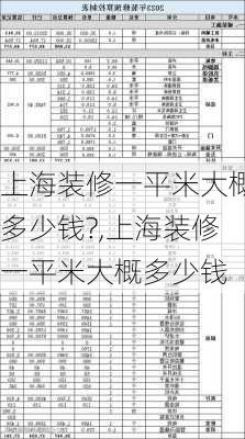 上海装修一平米大概多少钱?,上海装修一平米大概多少钱