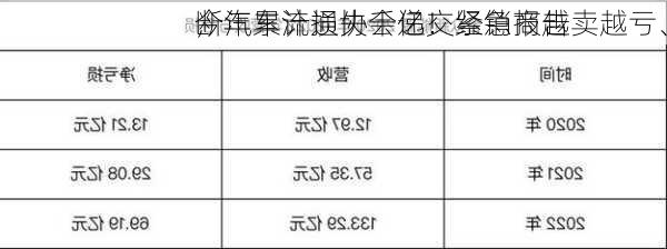 今年累计损失千亿！经销商越卖越亏、
断
，汽车流通协会递交紧急报告