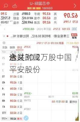 永义
透过附属
合共30.2万股中国平安股份