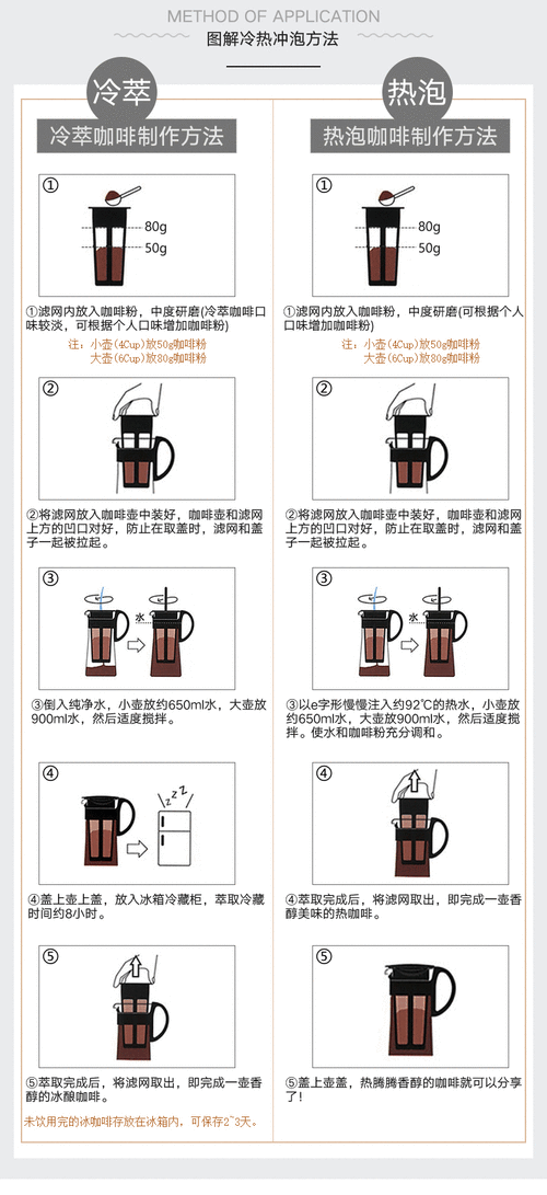 咖啡壶怎么用,咖啡壶怎么用图解