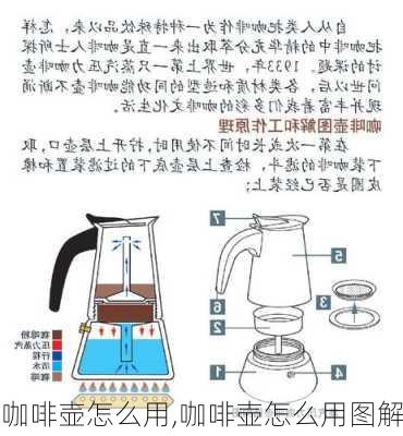 咖啡壶怎么用,咖啡壶怎么用图解