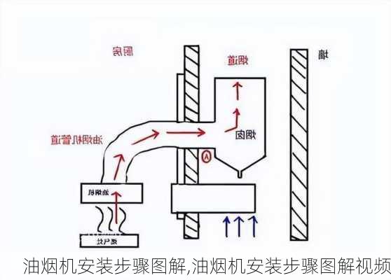 油烟机安装步骤图解,油烟机安装步骤图解视频