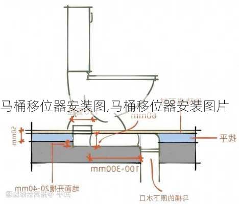 马桶移位器安装图,马桶移位器安装图片