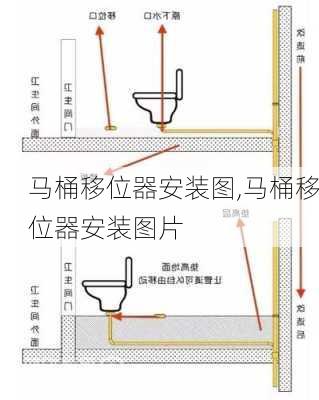 马桶移位器安装图,马桶移位器安装图片