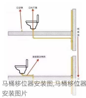 马桶移位器安装图,马桶移位器安装图片