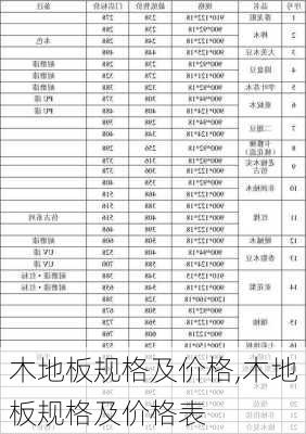 木地板规格及价格,木地板规格及价格表