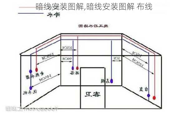 暗线安装图解,暗线安装图解 布线