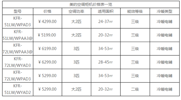 美的空调价格表15匹变频空调,美的空调价格表15匹变频空调多少钱