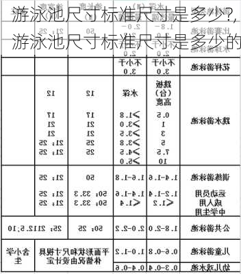 游泳池尺寸标准尺寸是多少?,游泳池尺寸标准尺寸是多少的