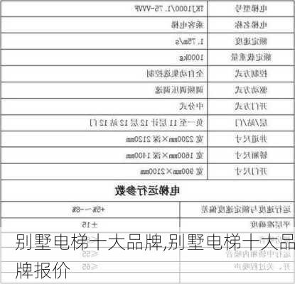 别墅电梯十大品牌,别墅电梯十大品牌报价